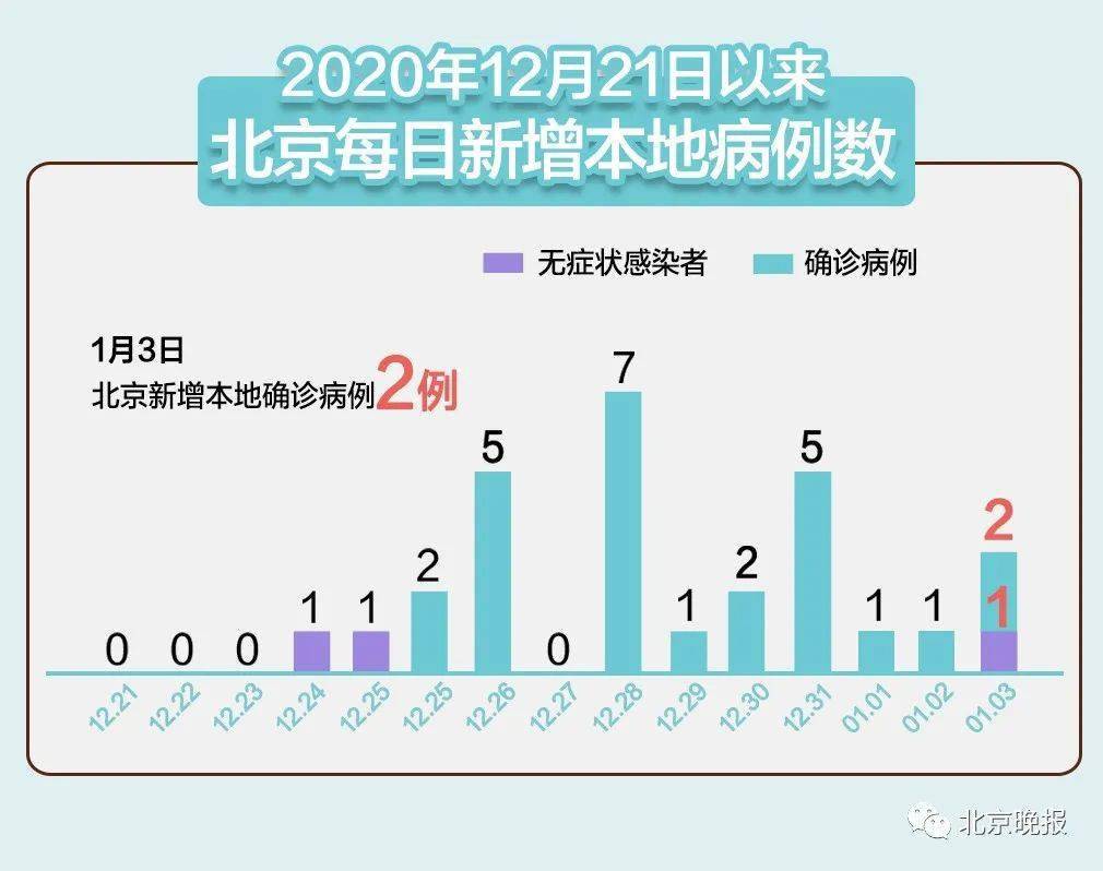 北京疫情來源最新論述分析，最新情況及趨勢探討