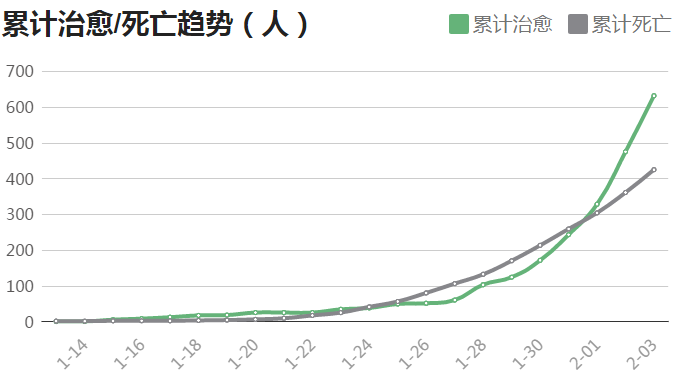 今日疫情最新通報，時代挑戰(zhàn)與希望之光并存的數(shù)據(jù)分析