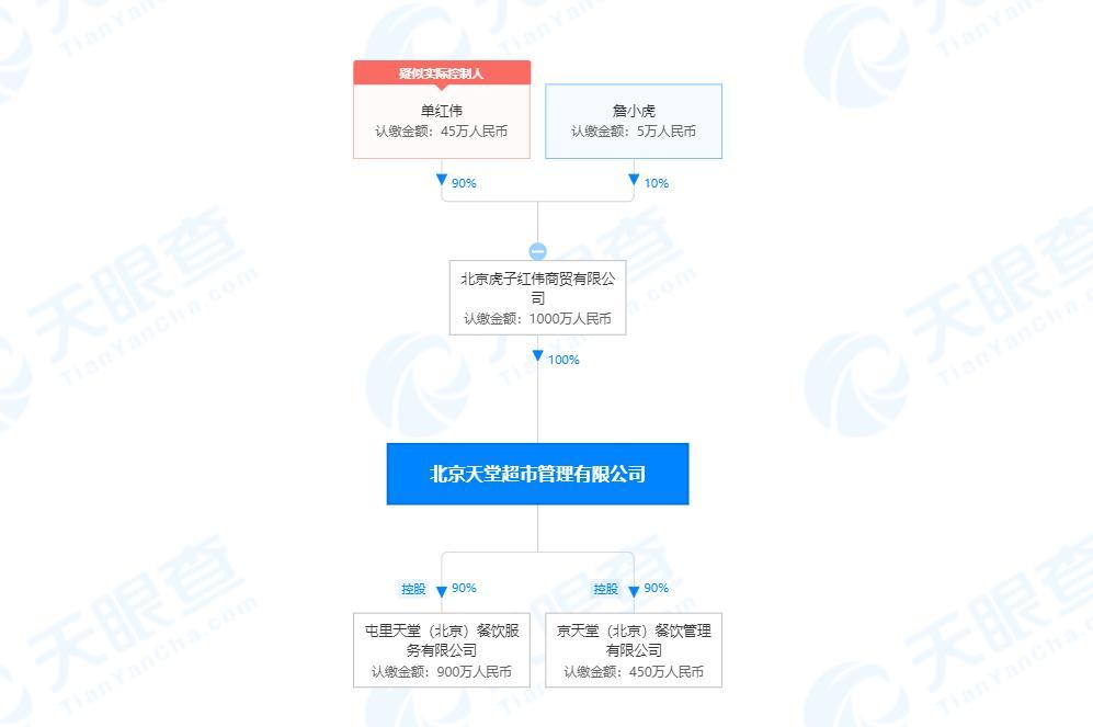 天眼查最新注冊公司，小巷中的隱藏瑰寶揭秘