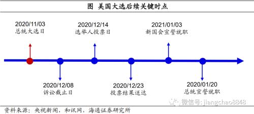 美國(guó)大選最新進(jìn)展，科技重塑投票之旅的前衛(wèi)體驗(yàn)