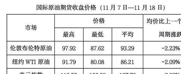 今日國(guó)際原油行情解析，自然美景背后的探索之旅