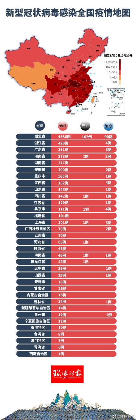 中國(guó)最新疫情狀況更新