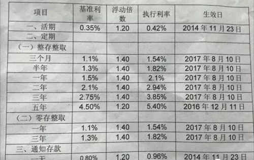 商業(yè)銀行最新存款利息，時(shí)代印記與影響分析