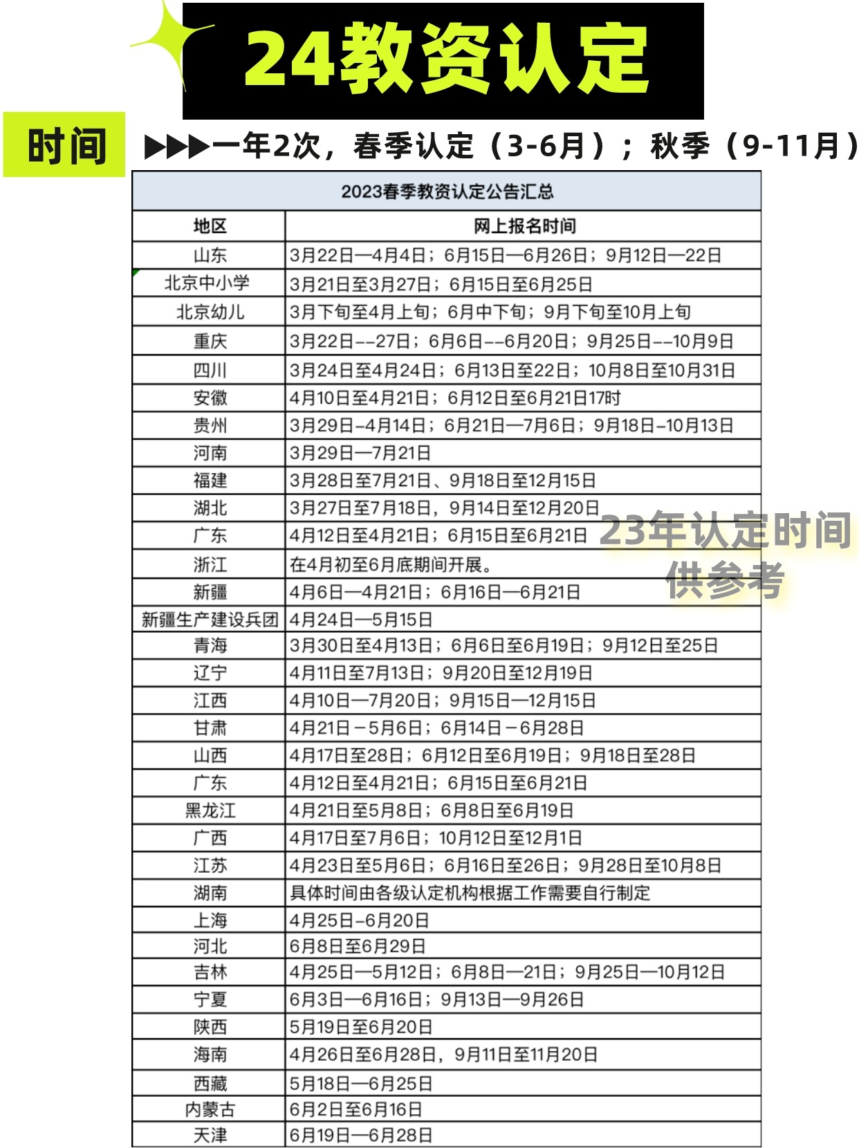 教資最新認(rèn)定時(shí)間的探索、影響及認(rèn)定進(jìn)展概述