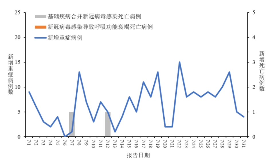 新冠病毒最新感染特征，挑戰(zhàn)變化與應(yīng)對策略