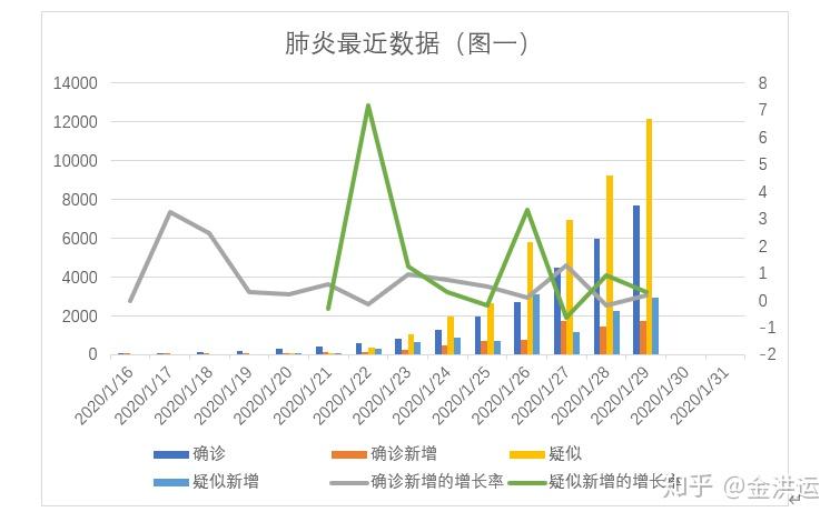 新冠肺炎最新確診數(shù)詳解，獲取與理解步驟指南