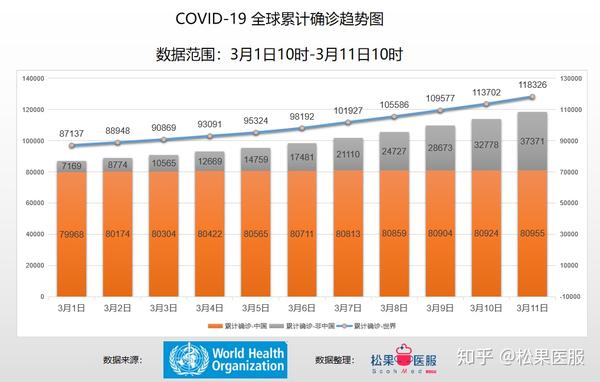 全球最新疫情實時報道與防控步驟指南