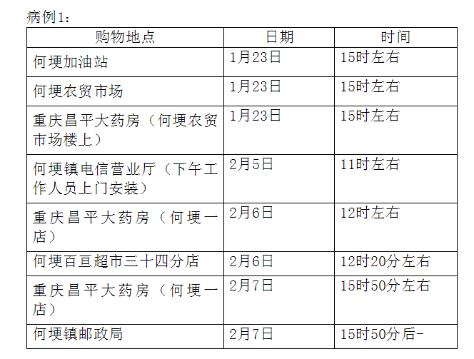 重慶最新確診病例詳解，日常中的溫情關(guān)注