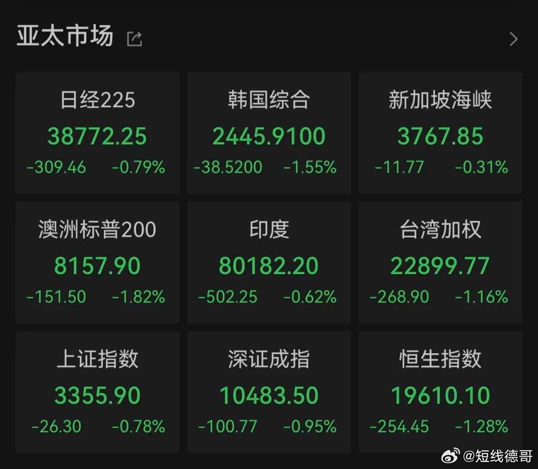 亞洲股市最新行情深度解析與觀點論述