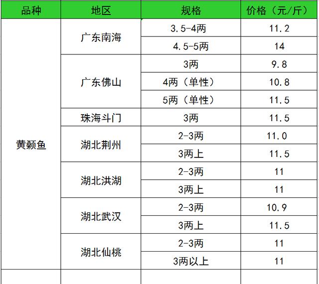 探索鮮味秘境，最新水產(chǎn)價(jià)格行情揭秘