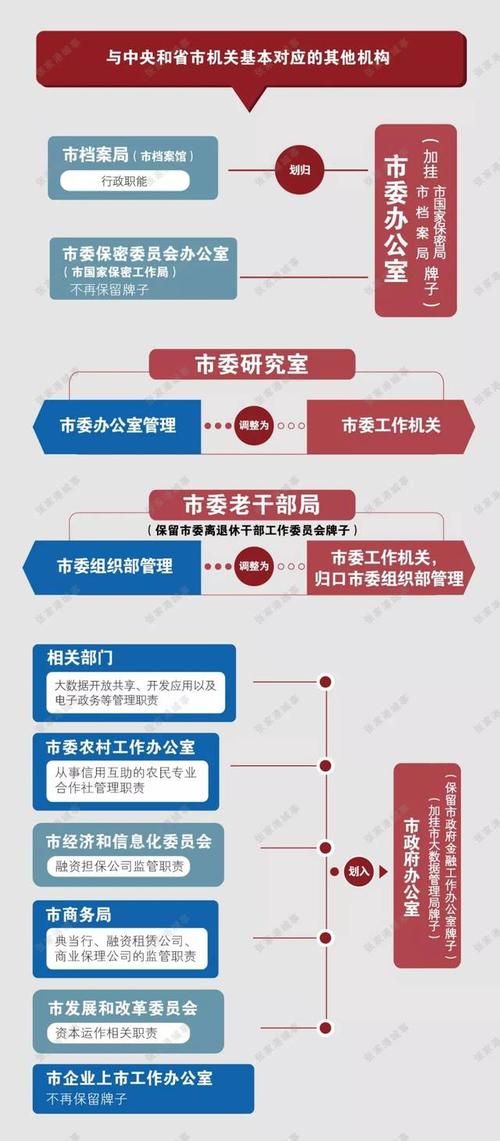 機構改革最新進展動態(tài)更新