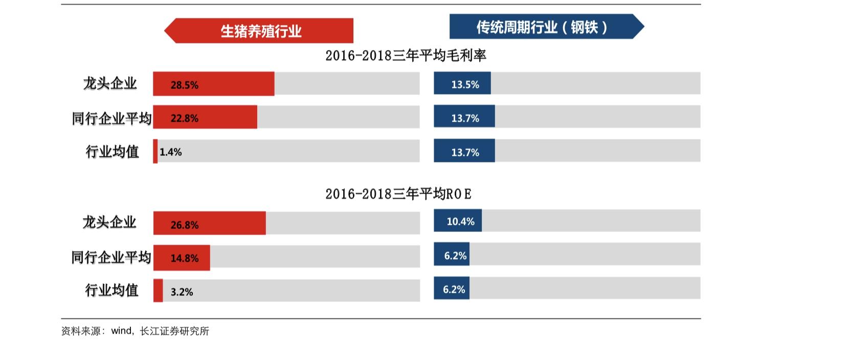 科技賦能下的豬肉股票龍頭股，重塑產(chǎn)業(yè)格局