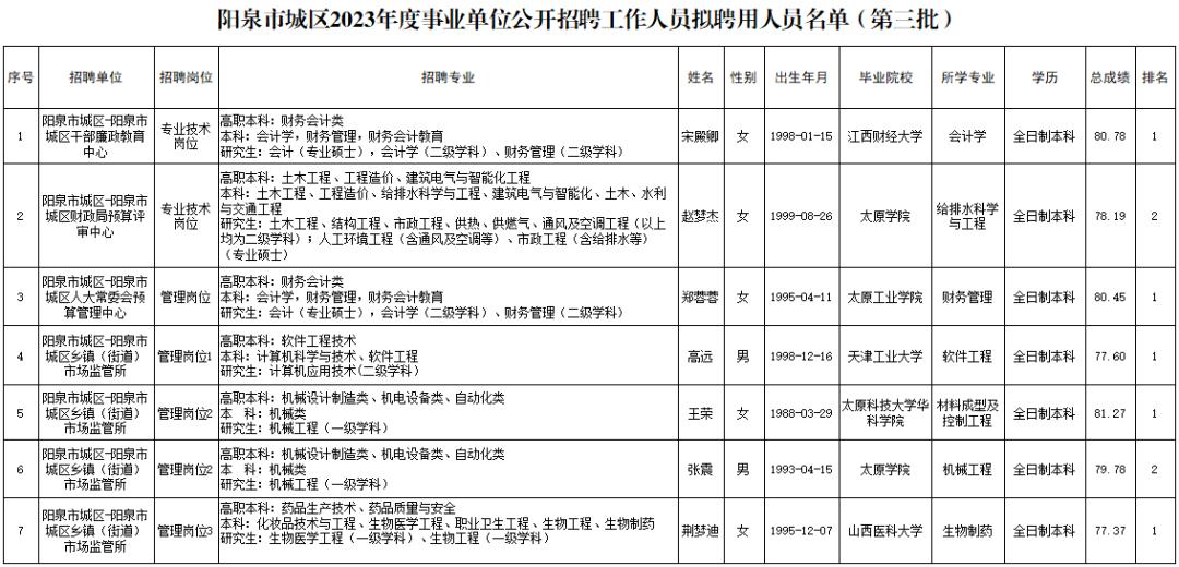 陽泉招聘信息更新，科技引領(lǐng)未來，革新您的求職生活