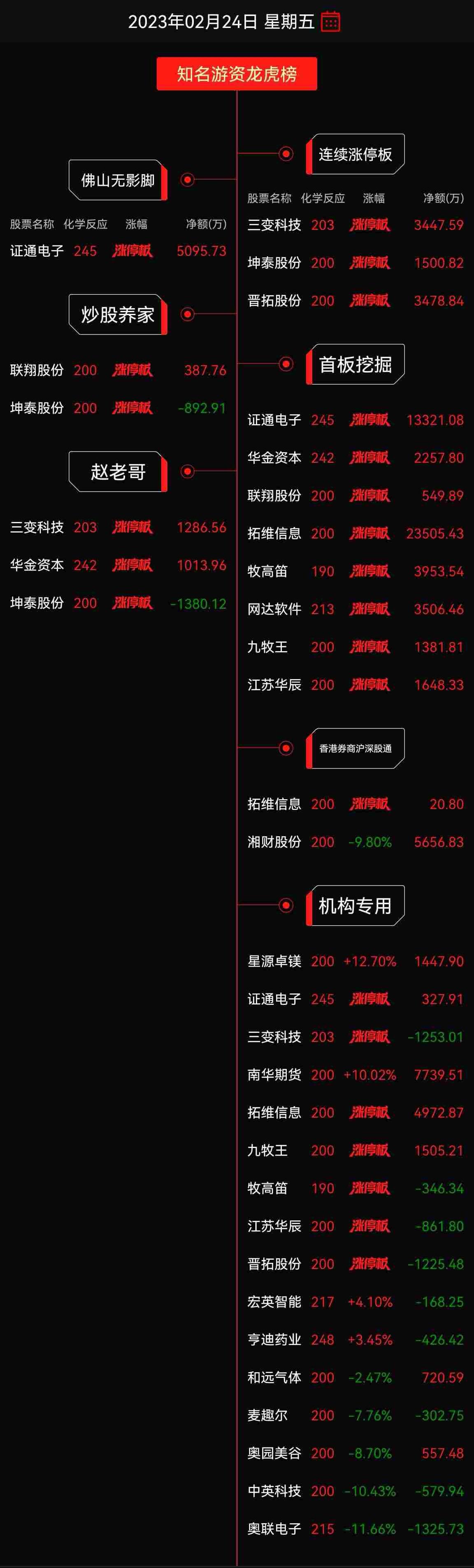 南華期貨上市過(guò)會(huì)，心靈與自然的交融之旅