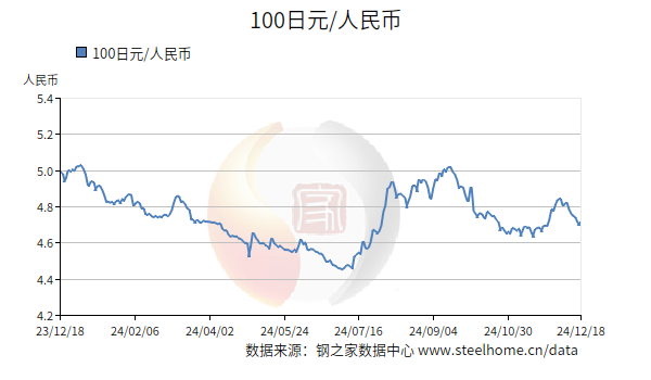 今日人民幣匯率動態(tài)，科技重塑金融生活，智能體驗(yàn)引領(lǐng)匯率新知。