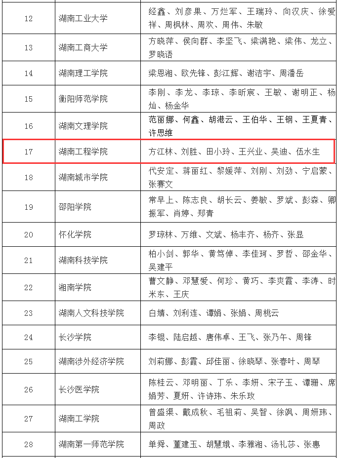 湘潭最新疫情通報(bào)更新