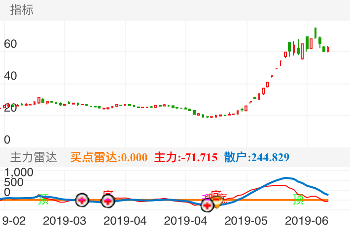 揭秘特色小店背后的股票行情，探尋600223股票行情與小巷深處的秘密探秘