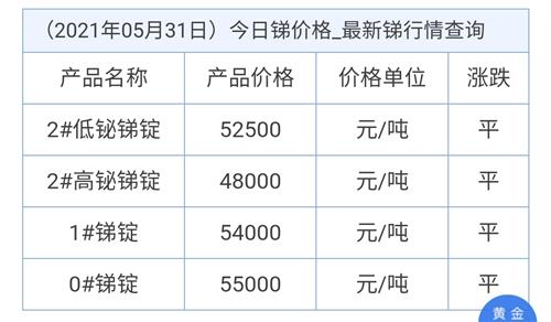 銻礦石最新價格行情及分析