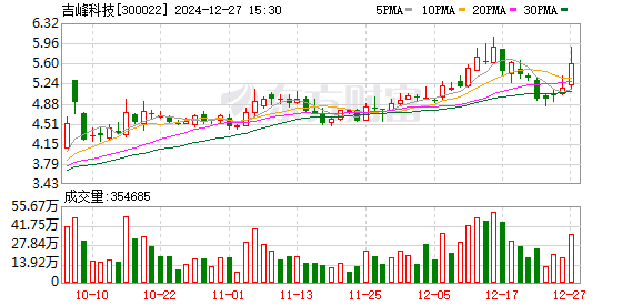 吉峰科技股票行情,吉峰科技股票行情，小巷中的隱秘寶藏，探索一家特色小店的獨(dú)特魅力