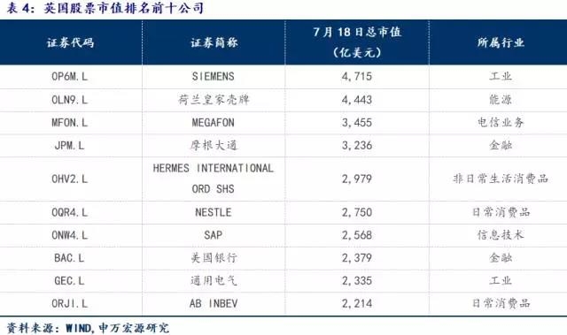 英國上市公司市值排名深度解析與觀點闡述，市場洞察與趨勢探討