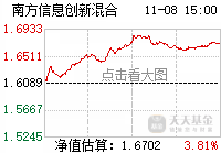 南方信息股票行情，科技引領未來，實時行情觸手可及