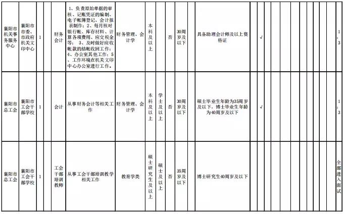 襄陽最新招聘資訊2017，小巷深處的隱藏機(jī)遇