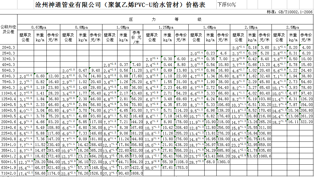 聚氯乙烯價格動態(tài)解讀，全面剖析PVC市場趨勢