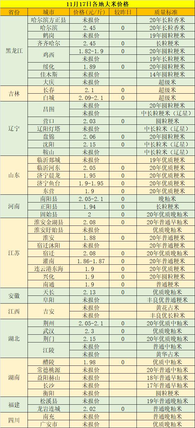 大米最新價格揭秘，一場尋找內(nèi)心平靜的稻米之旅