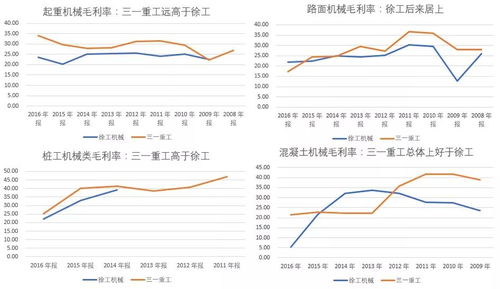 徐工機械行情，奮斗之力與技術魅力展現(xiàn)