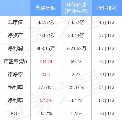 永清股票行情深度解析與預測，投資者準備行動！