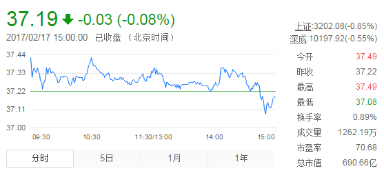 山東黃金股票行情，變化中的機遇與自信成就的力量之源