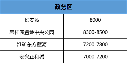 六安最新房價開盤信息，家的溫馨故事與樓市動態(tài)