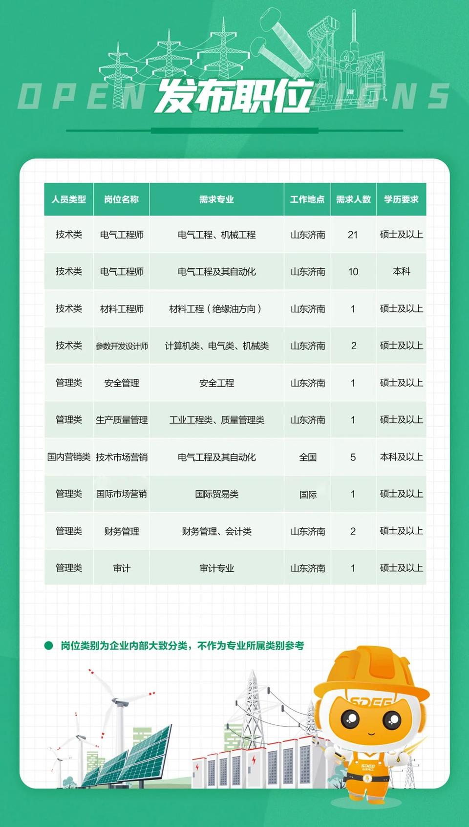 濱州最新招聘資訊，科技革新引領(lǐng)未來招聘新紀(jì)元