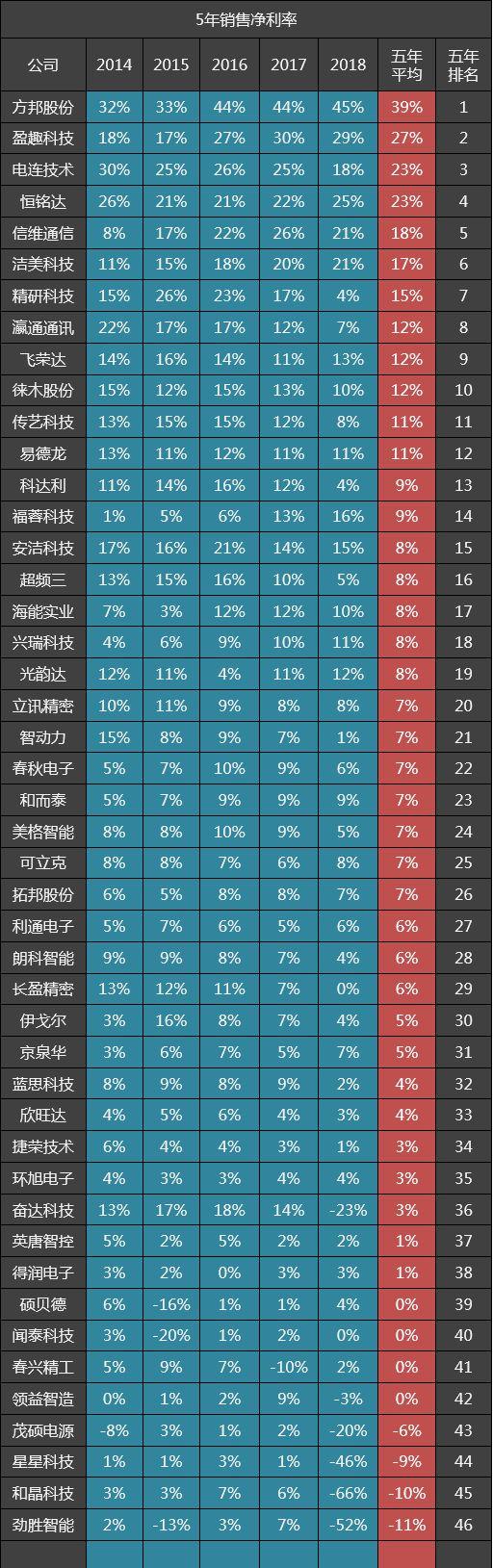 白酒 第31頁