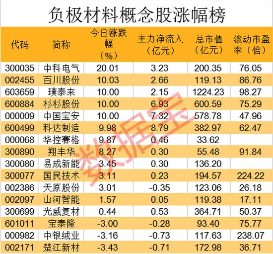 石墨市場行情詳解，需求狀況與指南