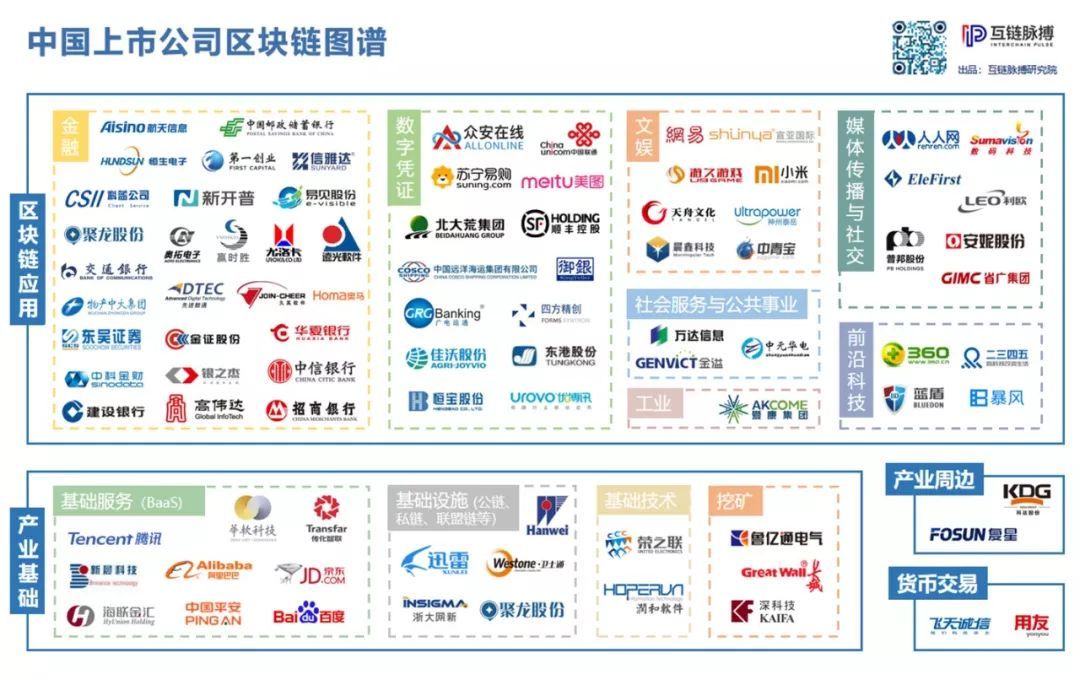 區(qū)塊鏈之旅，上市公司與友情的溫暖故事，揭示鏈上企業(yè)名單