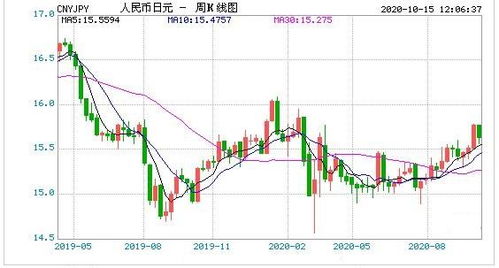 最新人民幣匯率動態(tài)下的溫馨日常故事與影響分析