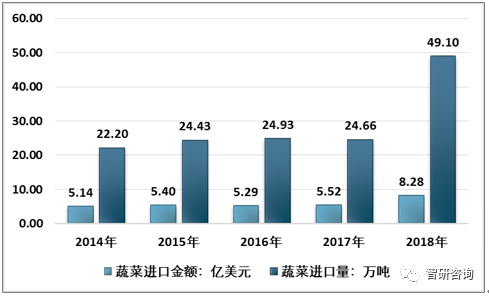 大蒜行情國(guó)際貿(mào)易網(wǎng)，科技驅(qū)動(dòng)大蒜產(chǎn)業(yè)革新