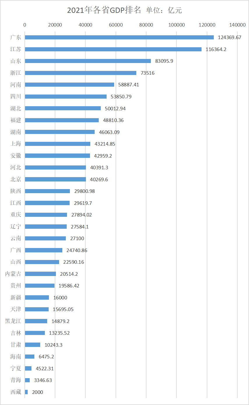 最新省份排名，變化中的力量與自我成就感的探索之路