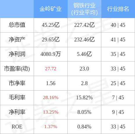 金嶺礦業(yè)股票行情，投資熱點(diǎn)及前景展望分析