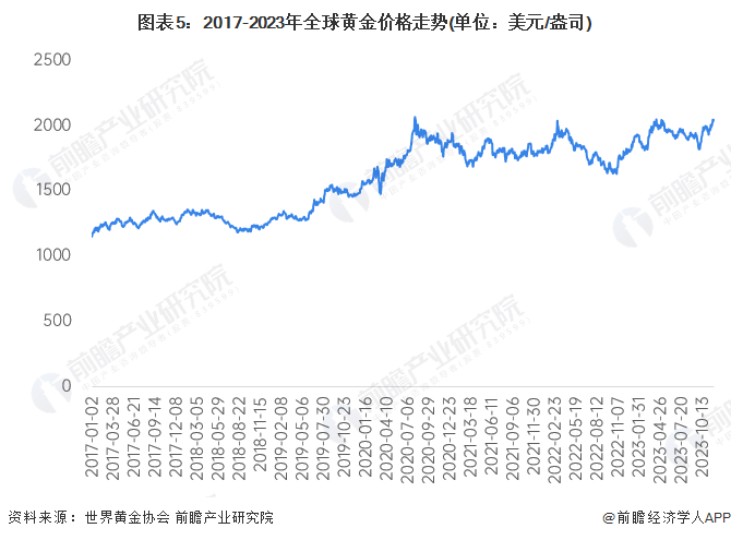 黃金美元實(shí)時(shí)行情詳解，最新動(dòng)態(tài)與操作指南