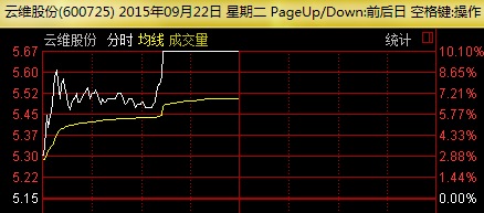 600725股票行情深度分析