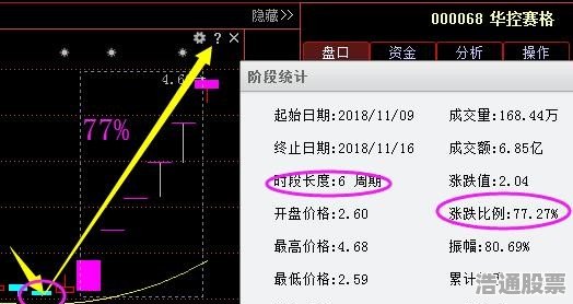 揭秘300324股票，投資潛力與策略分析指南