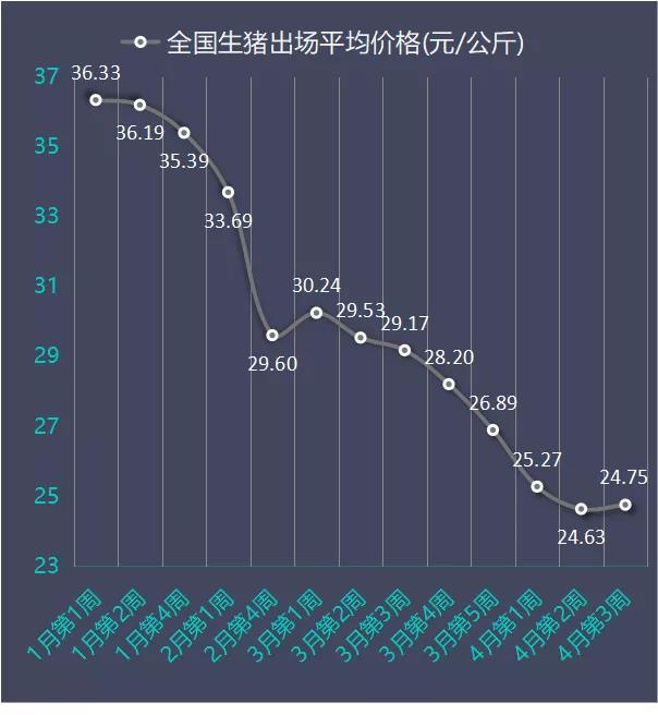 當(dāng)前養(yǎng)豬業(yè)行情展望，曙光中的變化與成功的旋律