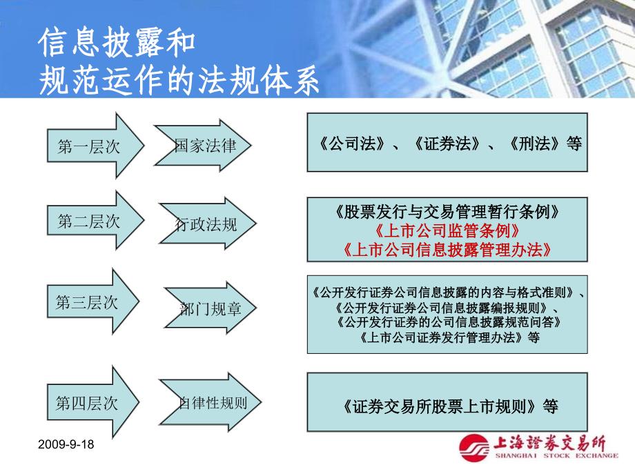 上市公司信息披露制度，變化中的學(xué)習(xí)之路與成就指引的明燈