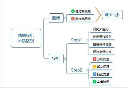 股票行情報表深度解析??