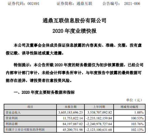 通鼎互聯(lián)最新公告發(fā)布，任務(wù)指南與技能學(xué)習(xí)步驟詳解