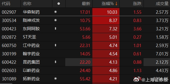 ST華圣恢復上市，重生之路與未來展望