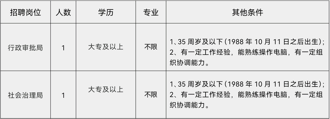 成都大豐最新招聘周末雙休，周末陽(yáng)光下的愛(ài)的紐帶工作機(jī)會(huì)開(kāi)啟