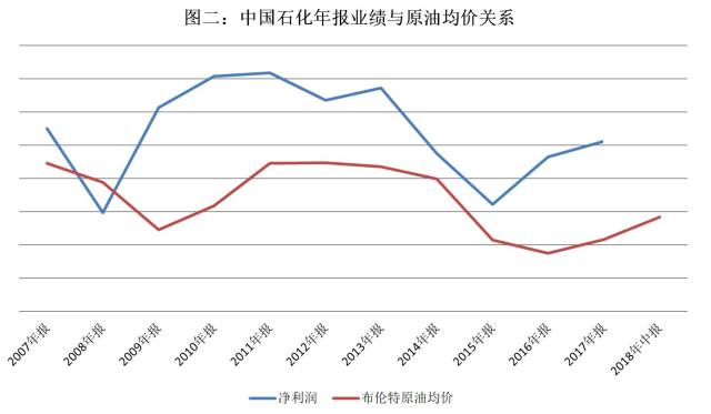 中國石化行情深度解析，背景、事件與地位探究